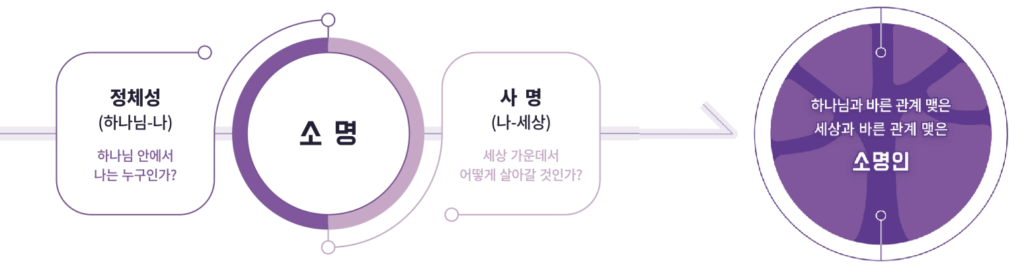 시흥소명학교 핵심가치
